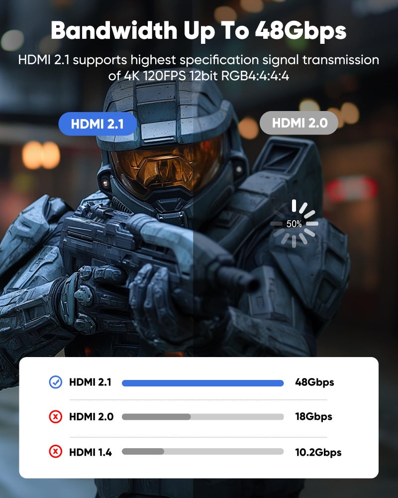 Capshi 15ft 8K 4K@120Hz HDMI Cable 2.1, 48Gbps High Speed Cord for PS5/4, TV, Gaming Console, Monitor, 8K@60Hz, 2K@240Hz, 144Hz, Support HDR, eARC, DTS:X, HDCP 2.2 & 2.3, Braided, Grey - Image 4
